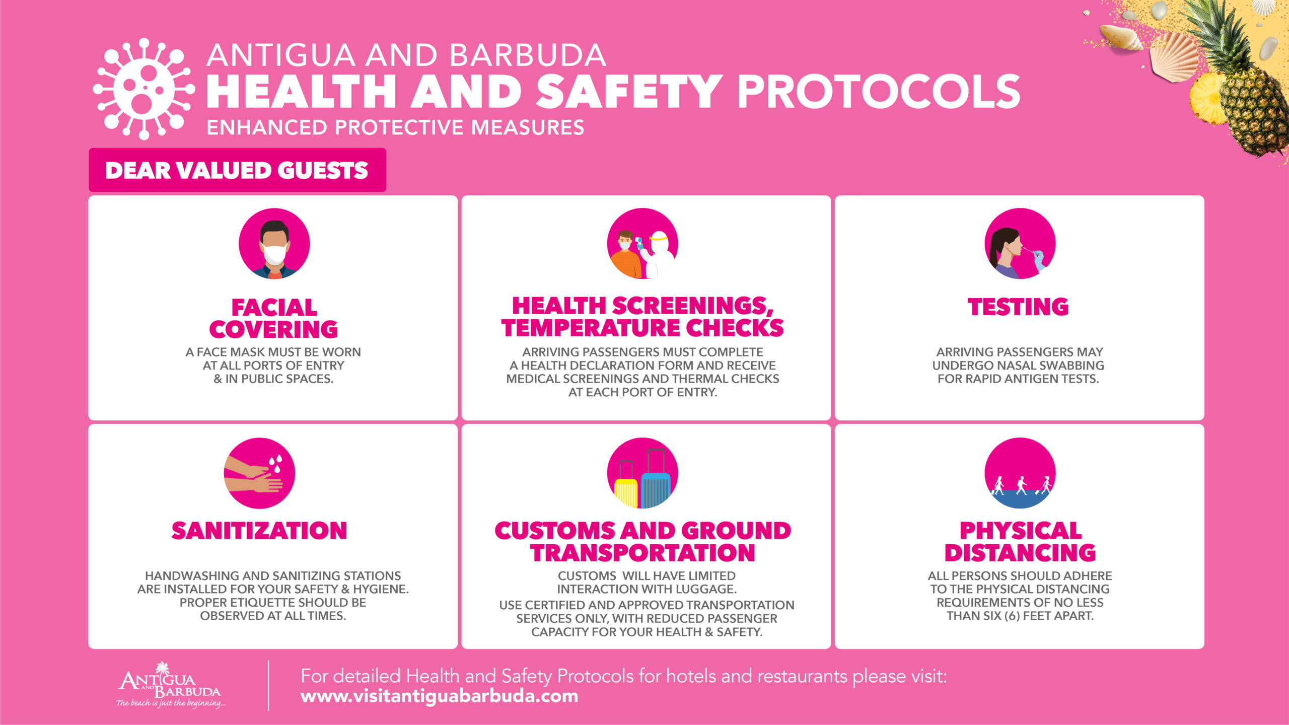 Antigua Is Open First Commercial Flight To Land On Island Today   Antigua And Barbuda Reopening Protocols Infographic Scaled 